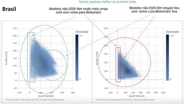 MichelBrunoNO's tweet photo. O que mais ainda falta pra provar as fraudes? #BrasilWasStolen https://t.co/L8n49O6dQi