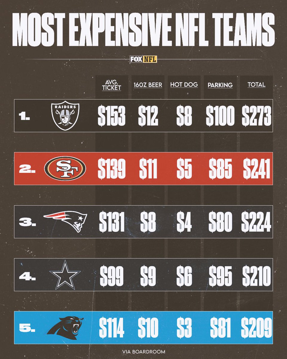 FOX Sports: NFL tweet media