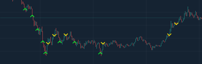 easytrade_es's tweet photo. Bastante movidito hoy, se nos complicó un poco pero nada grave, logramos sacar algo https://t.co/wnTxBLoMna