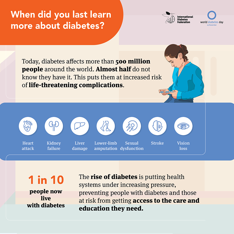 #WorldDiabetesDay is just around the corner! This year's focus is education to protect tomorrow. Our free infographics are ready to download to promote the importance of up-to-date #diabetes knowledge: bit.ly/WDD22Infograph… #EducationToProtect