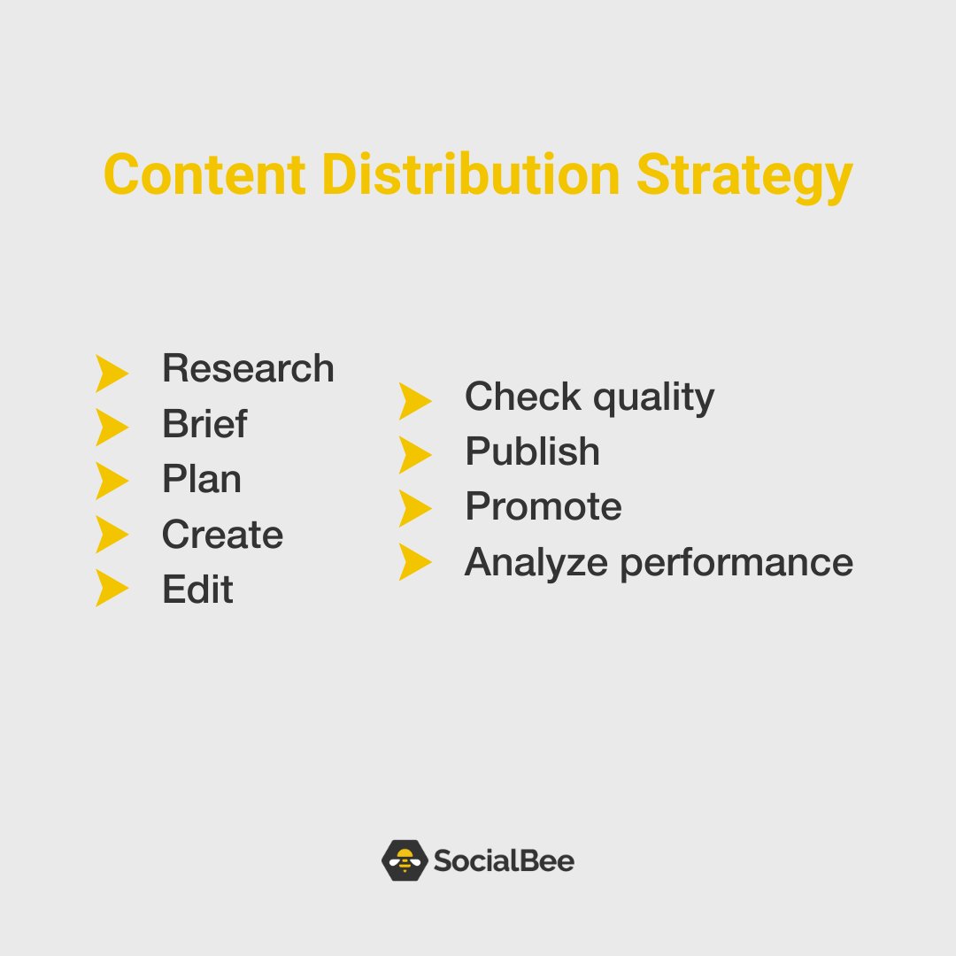 SocialBeeHQ's tweet image. 𝐂𝐨𝐧𝐭𝐞𝐧𝐭 𝐃𝐢𝐬𝐭𝐫𝐢𝐛𝐮𝐭𝐢𝐨𝐧 𝐓𝐢𝐩𝐬! 🚨

Establish what happens at each of these stages and the actions that each team member is responsible for in order to ensure all content is delivered in a consistent way.

#SocialBee #ContentDistributionStrategy #SocialMediaTips