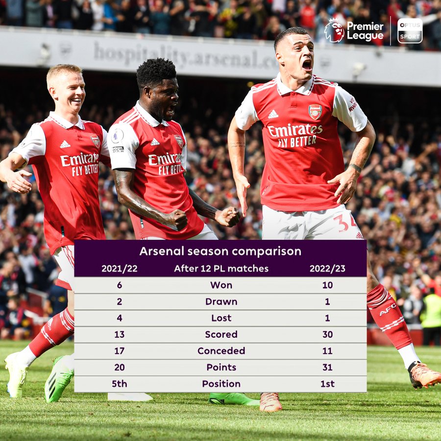 Chelsea vs Arsenal