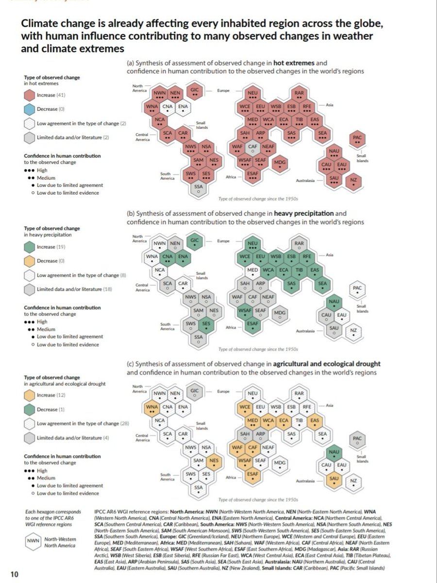RachelRachelsr's tweet image. Isn't the IPCC amazing? 
195 members, inc. USA, China, Russia, Ukraine, Israel, Iran, both halves of Korea...
These guys don't agree on ANYTHING 
- except how bad climate change is. That's how strong the evidence is.
 
ipcc.ch/about/