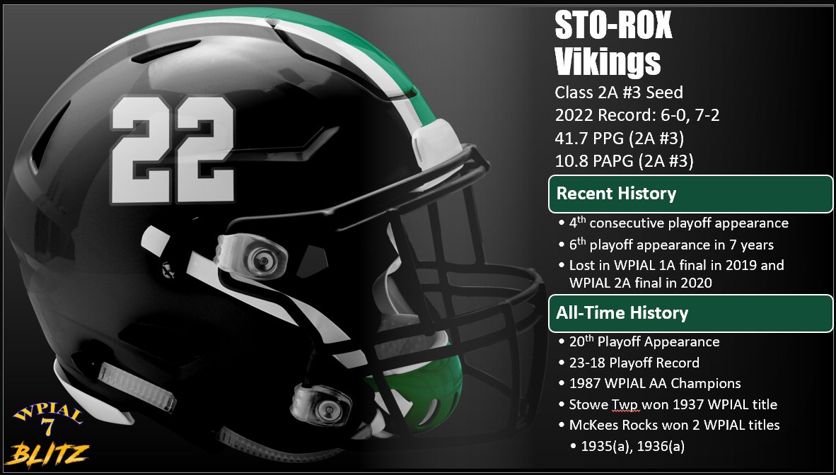 WPIAL Blitz tweet media