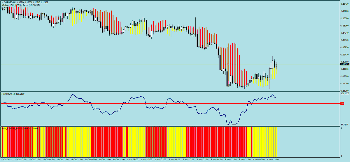 sohocool's tweet photo. Chikou_Ichi_Legs .ex4 for Metatrader4
Chikou Histo on Graph and / or Momentum on Graph
#ichimoku
#trading #forex #mql4 #mt4 #chikou
#sohocool
#eurusd #gbpusd #usdjpy #audusd Hourly https://t.co/ViMomlYVDv