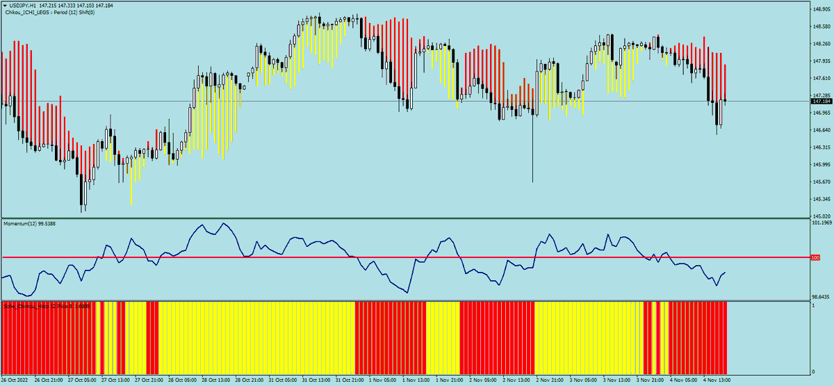 sohocool's tweet photo. Chikou_Ichi_Legs .ex4 for Metatrader4
Chikou Histo on Graph and / or Momentum on Graph
#ichimoku
#trading #forex #mql4 #mt4 #chikou
#sohocool
#eurusd #gbpusd #usdjpy #audusd Hourly https://t.co/ViMomlYVDv