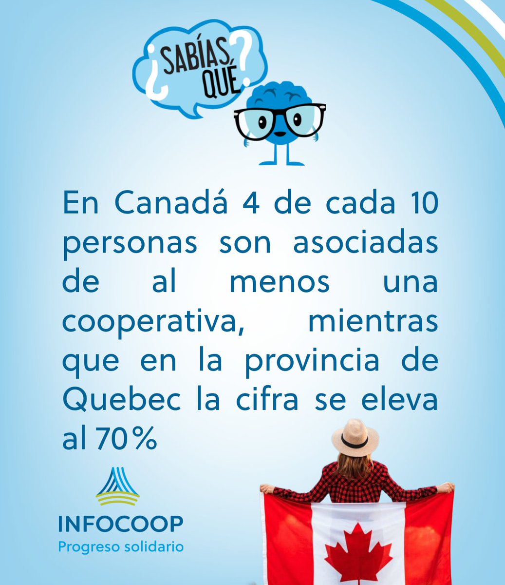 INFOCOOP Costa Rica tweet media