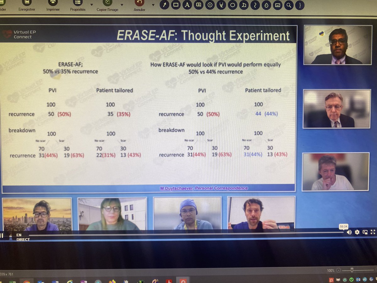 bogdienache's tweet photo. #EraseAF Mattias Duytschaever playing around with a “what if” scenario in which you had the same number of recurrences in the PVI-interventional no-scar as in the PVI-control no-scar after the infamous Figure S5. #EPeeps
@bordistef @drjohnm @jaymontgomery44 https://t.co/ubFq6ouIKn
