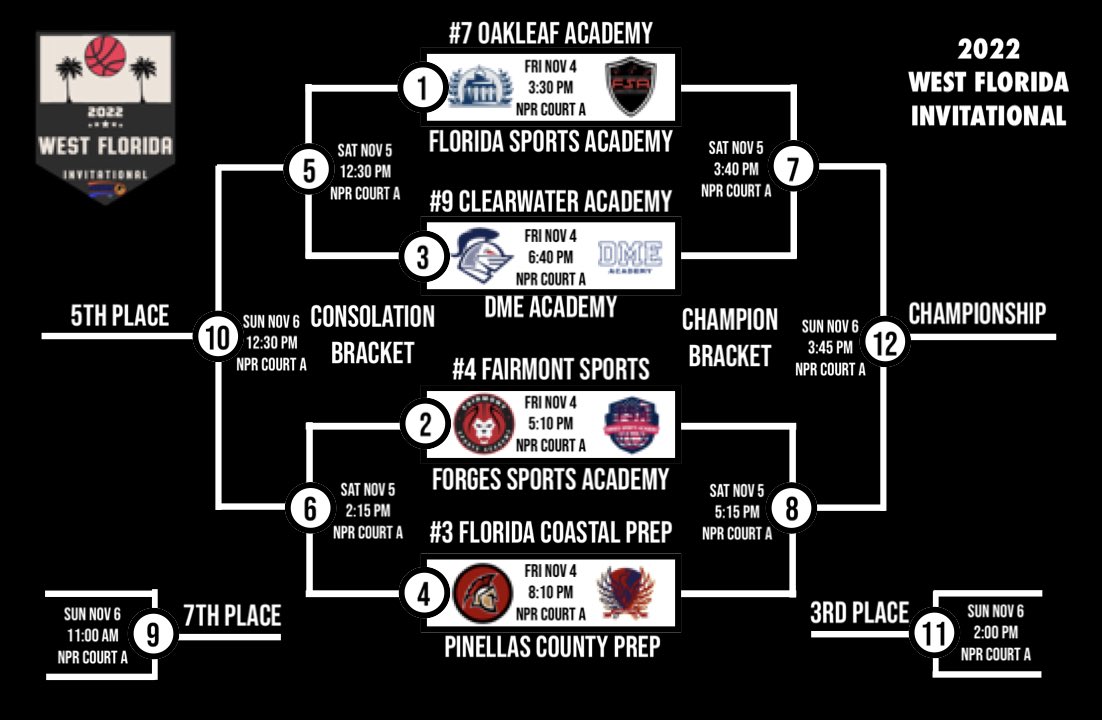 Florida Coastal Prep Sports Academy tweet media