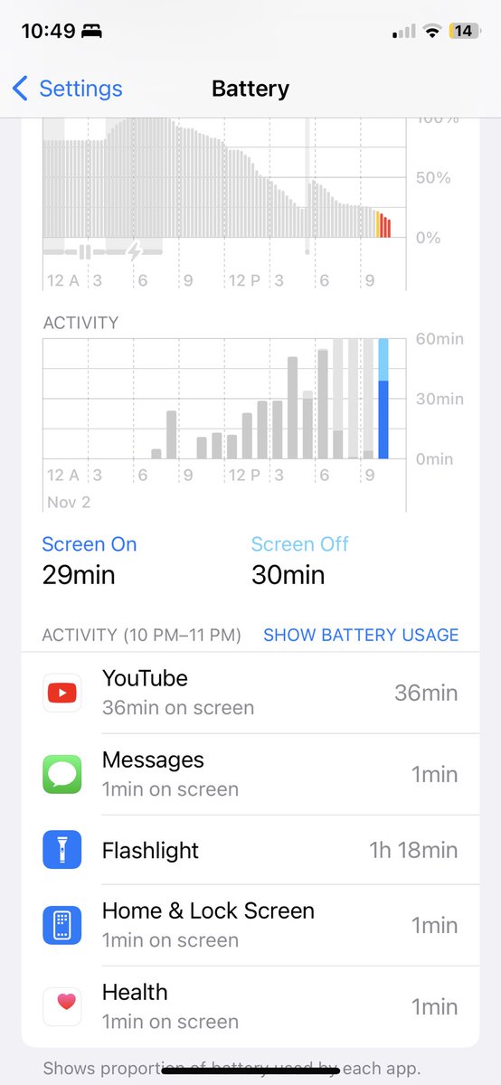 CompactorJoe's tweet image. How did I have my flash light on for 9 hours in a 4 for span