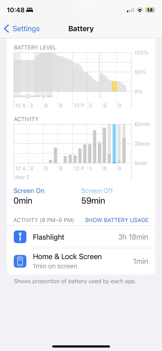 CompactorJoe's tweet image. How did I have my flash light on for 9 hours in a 4 for span