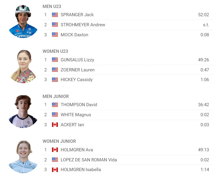 🏆 Pan American Champions:
- 🇺🇸 Jack Spranger (Men U23)
- 🇺🇸 Lizzy Gunsalus (Women U23)
- 🇺🇸 David Thompson (Men Junior)
- 🇨🇦 Ava Holmgren (Women Junior)