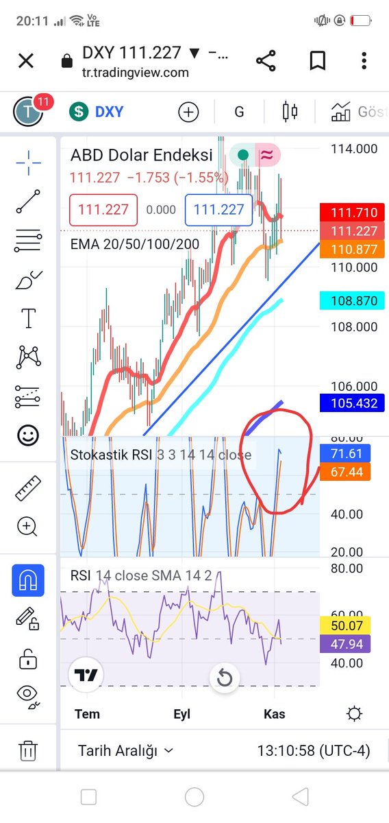 #Kontrolmatik #sasa dolar endeksi dusuyor