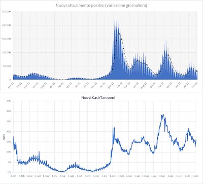 l_soffientini's tweet photo. Coronavirus in Italia: situazione in miglioramento... https://t.co/IYfMQ3DoHi

#CoronavirusItalia #COVID19 #Covid_19 #COVID19italia #Italia #Pandemia #Pandemic #FacciamoilPuntoconiNumeri #Italy https://t.co/SqtgJfRMxa