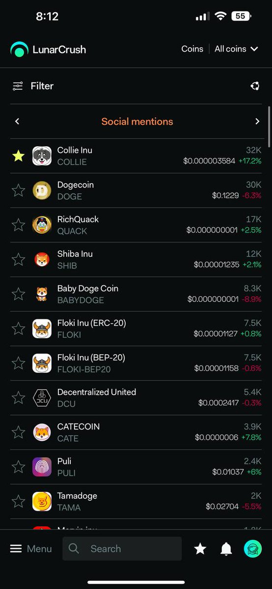 👑#Collie Inu King Of #memecoin  👑

🎉🎉🎉 $Collie Inu Family 🎉🎉🎉

We're #⃣1⃣🥇 on <a href="/LunarCrush/">LunarCrush</a> on the list of the most #memecoins mentioned on social media 💪💪💪

#Memes 
#CollieInu 
#memecoin 
#cryptocurrency 
#memecoinseason