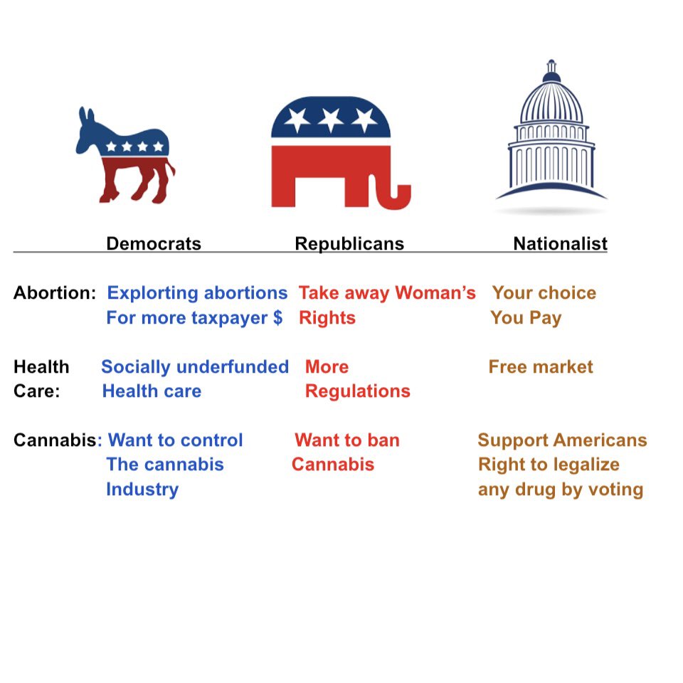 NationPartyUS's tweet photo. We are looking for political candidates to run as Nationalist in 2024
We seek individuals PROUD to be Americans and will put US citizens first!
Who believe our needs our bigger than one party and who support smaller government and more voting rights
DM to apply #WeThePeople https://t.co/Rb928fdr3Y
