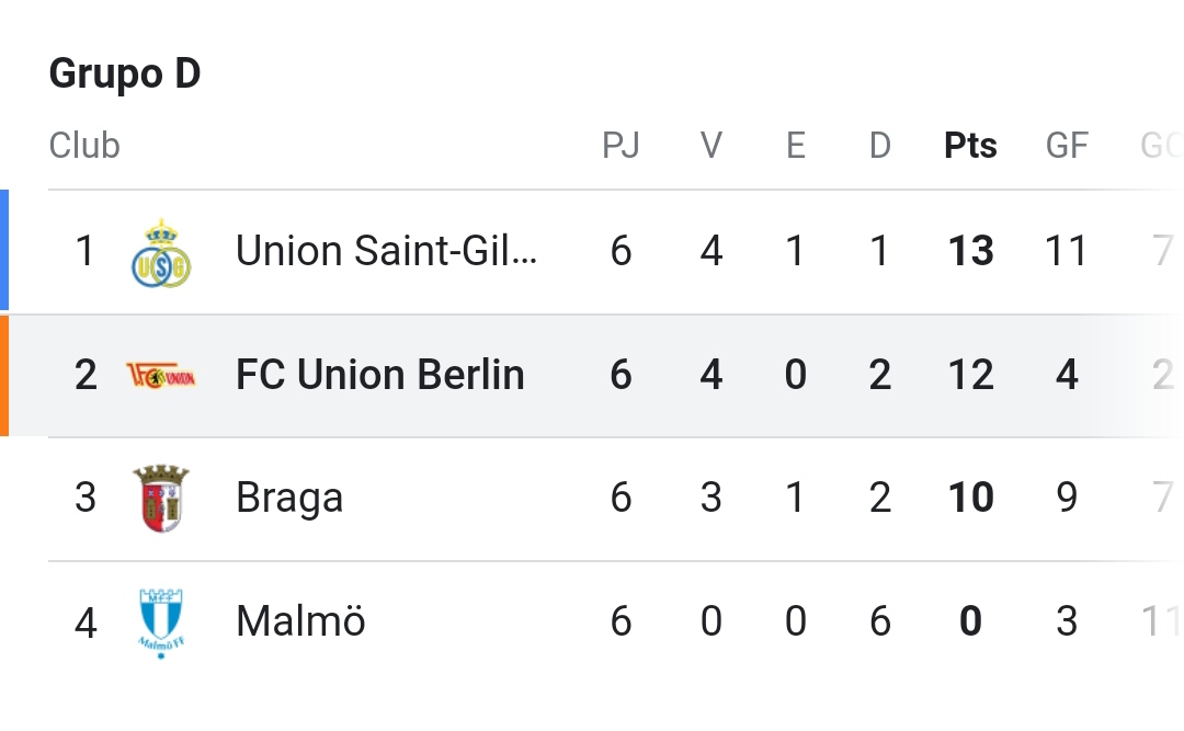 ¿Podemos hablar de esto <a href="/fcunion_es/">1. FC Union Berlin ES</a>? 
😱😱😱😱😱😱😱😱😱