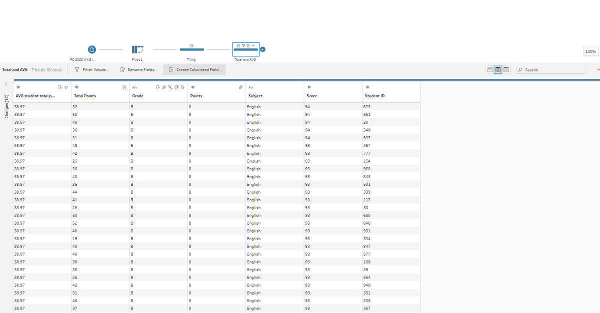 Week 5 Completed! Hopefully making good progress!
#DSNY2 #PreppinData 

Thanks as always to <a href="/Datajedininja/">Carl Allchin</a>, <a href="/JennyMartinDS14/">Jenny Martin</a> &amp; <a href="/TomProwse1/">Tom Prowse</a> for the challenges!
