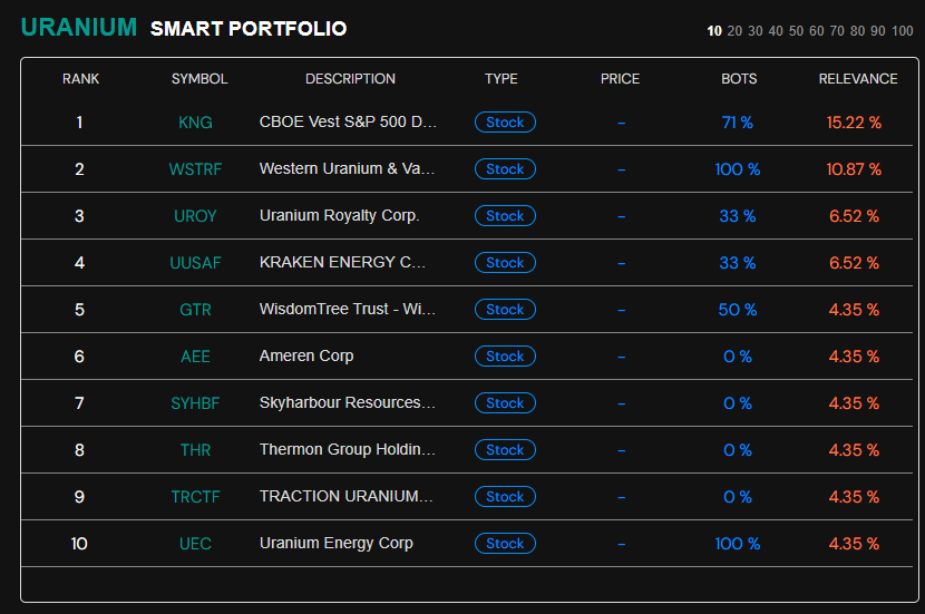 📈 Generate a real-time Smart Portfolio based on any keyword, event, or trend.

🤖 We use AI to harness the collective insights of millions of traders and news articles.

Try it for free!
