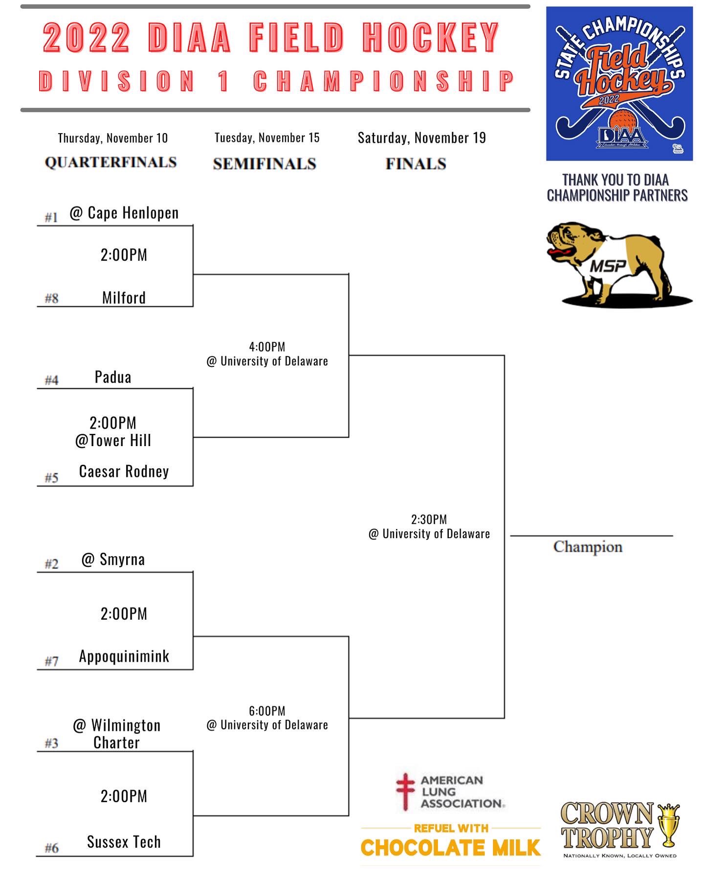 DIAA on Twitter "OFFICIAL 2022 DIAA Field Hockey Championship Brackets