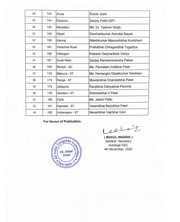 otvnews's tweet photo. Congress party announces the first list of 43 candidates for #GujaratElections2022 

(ANI) https://t.co/kkemXAPx6x