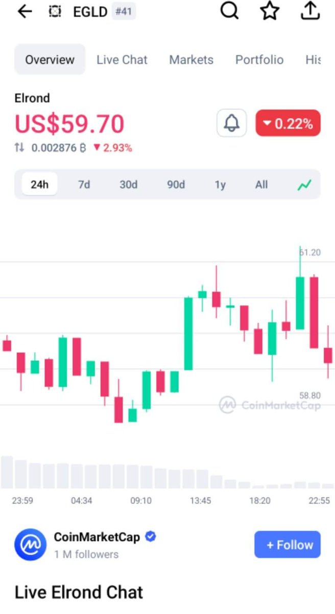 Crypto cinderella 🧚‍♀️ tweet media