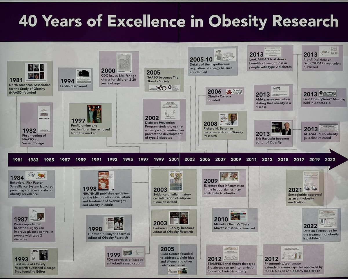 Dr. Carlos A. Schiavon (@caschiavon) on Twitter photo Great History of <a href="/ObesitySociety/">The Obesity Society</a> and #BariatricSurgery and #MetabolicSurgery is part of that. <a href="/PSchauerMD/">Philip Schauer, MD</a> <a href="/ObesityWeek/">ObesityWeek®</a> Great History of <a href="/ObesitySociety/">The Obesity Society</a> and #BariatricSurgery and #MetabolicSurgery is part of that. <a href="/PSchauerMD/">Philip Schauer, MD</a> <a href="/ObesityWeek/">ObesityWeek®</a>