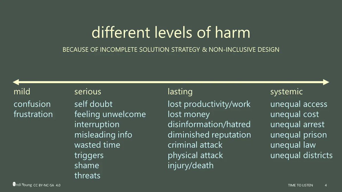 Indi Young (she/her) tweet media