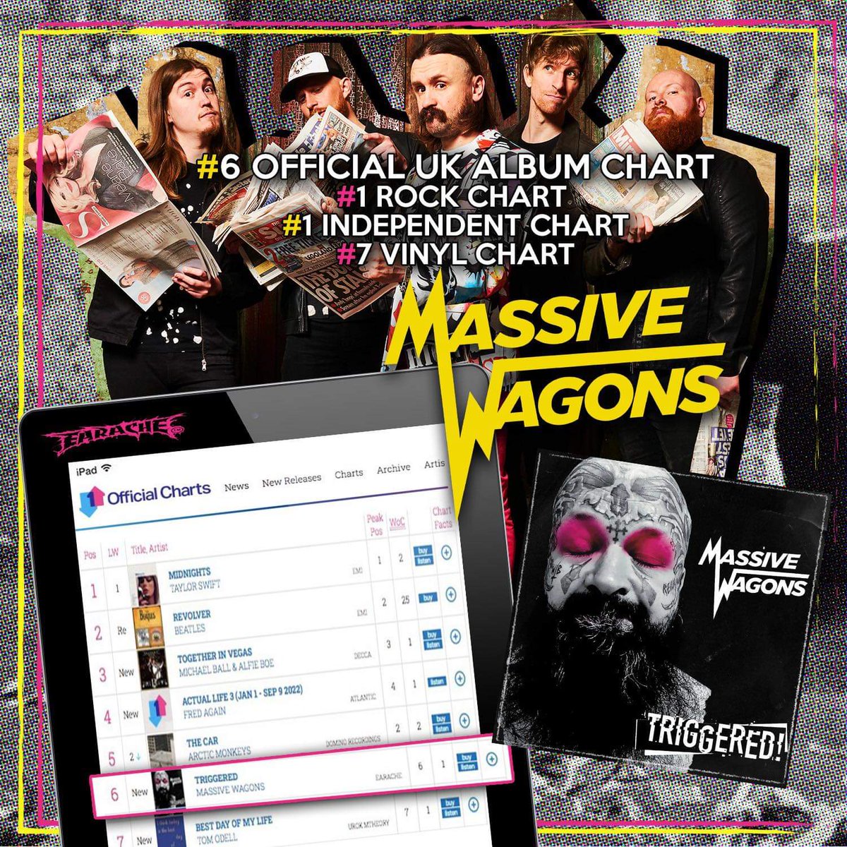 MassiveWagons's tweet photo. Wow! What a result! Thank you! Every single one of you! Just shows what a dedicated rock fan base can do! Legends! 

@officialcharts #top10 #number6 #bbc @music #newmusic #chartband #chartshow #rockband https://t.co/fAvpWvPXXH