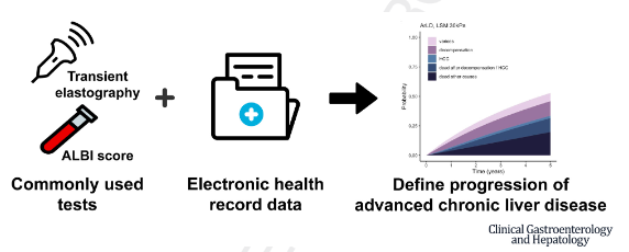 Good discussion of NITs in #NAFLD and #ArLD

As @MajaThiele says, need to move away from the link to fibrosis stage and towards prognosis

NITs are good for prediction of future events and that's what really matters!

See work from <a href="/JessicaEShearer/">Jessica Shearer</a> in <a href="/AGA_CGH/">CGH</a> 

#TLM22