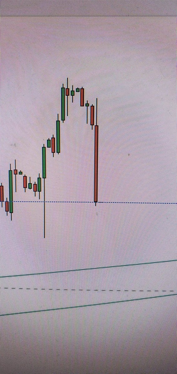 That #DXY dropping big red candle on my 4hr chart 🤤#crypto #bullrun