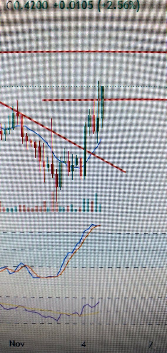 #cardano #ada #4hr #crypto