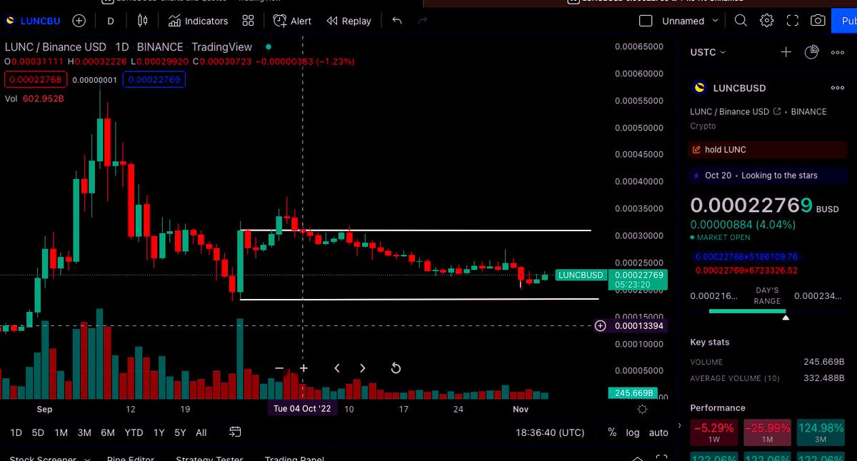 RT IF YOU STILL HOLDING $LUNC. 

#LUNC #LunaClasssicHQ #LUNACLASSIC