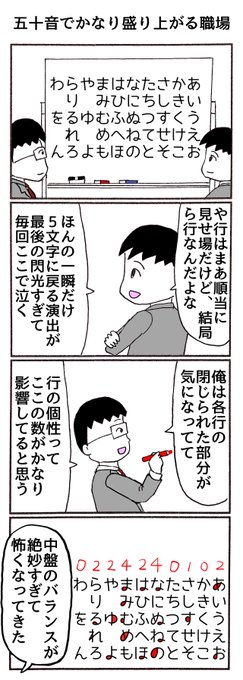 4コマ
「五十音でかなり盛り上がる職場」 