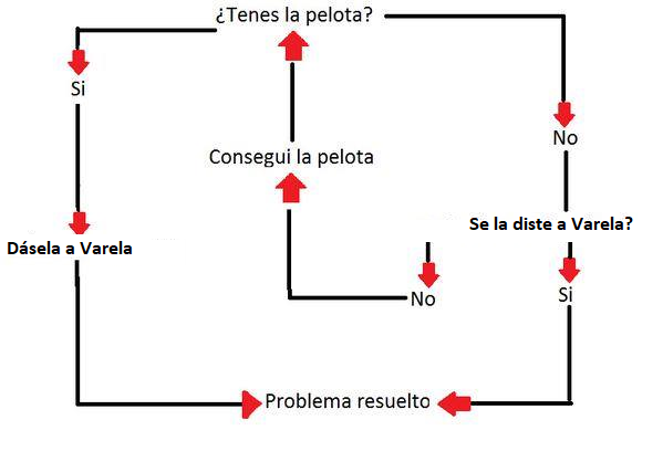 SANGREXENEIZE's tweet photo. La charla táctica de Ibarra antes de jugar contra Racing https://t.co/CBLLtAk8k0