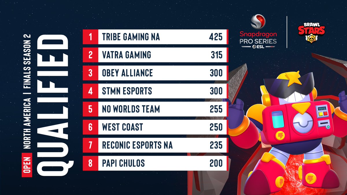 ESL Brawl Stars tweet media