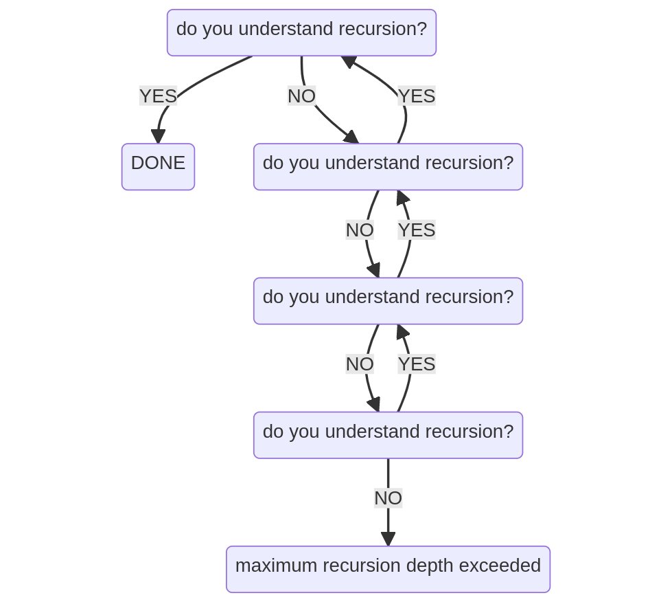 Recursion limit. Зациклить в рекурсию. Import sys Recursion. Maximum Recursion depth exceeded in Comparison.