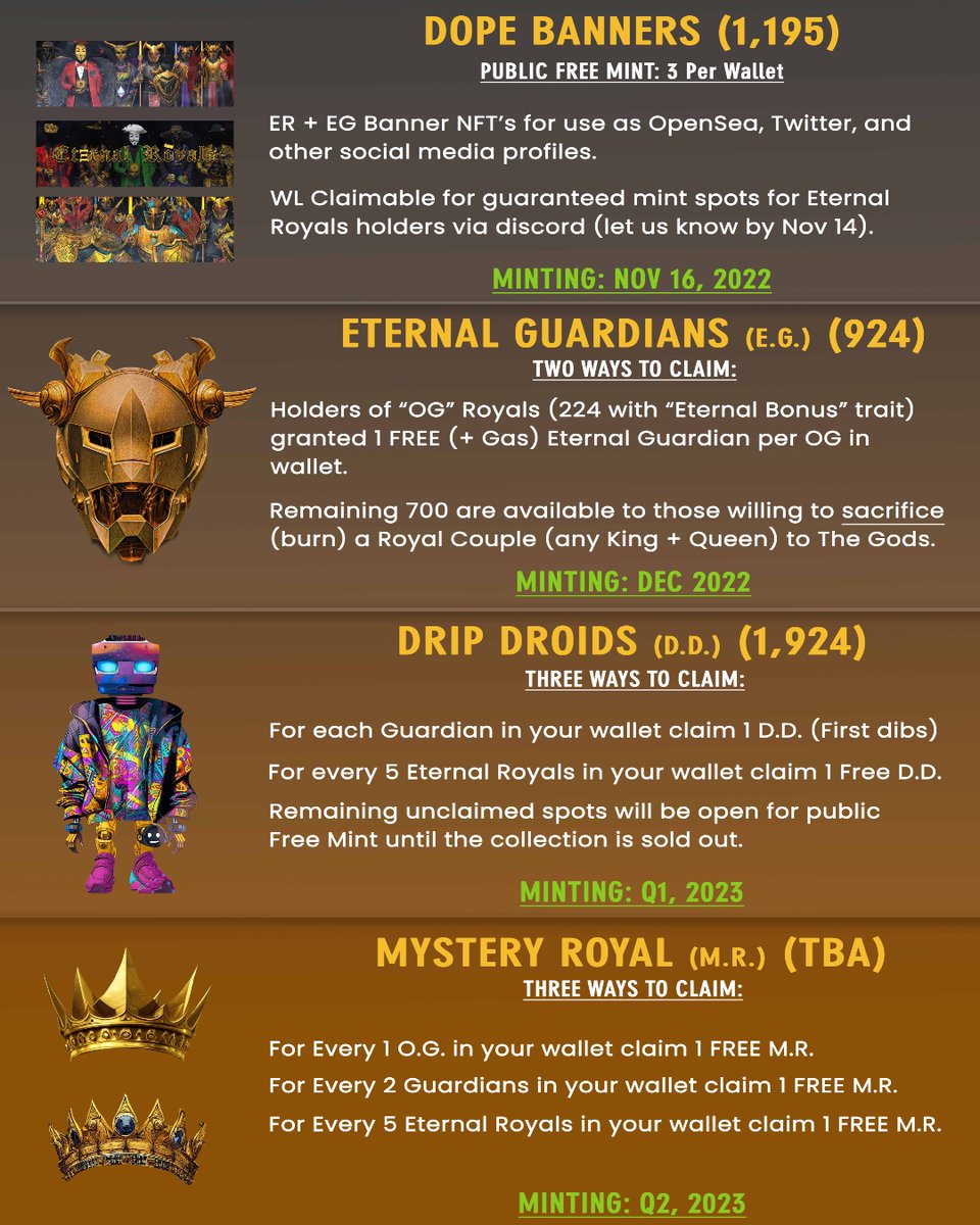 👑 Royals Future collection schedule &amp; how to claim  👑

🔥 Nov 16: ER/EG Banners
🔥 Dec 22': Eternal Guardians
🔥 Q1 23': Drip Droids  
🔥 Q2 23': Mystery Royal

Which upcoming collection are you most excited for?! ♥️

#eternalroyals #eternalguardians #nftcommunity #nftdrop
