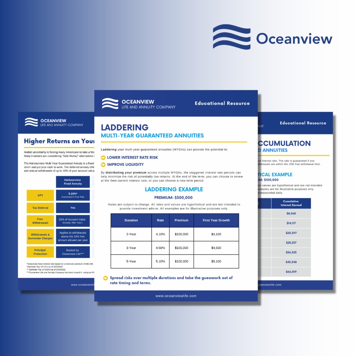 Positioning money into a #MYGA can be a strategic alternative to savings accounts and CDs during times of economic uncertainty. Experience the difference a MYGA can provide by exploring our suite of resources. Download today. oceanviewlife.com/sales-tools