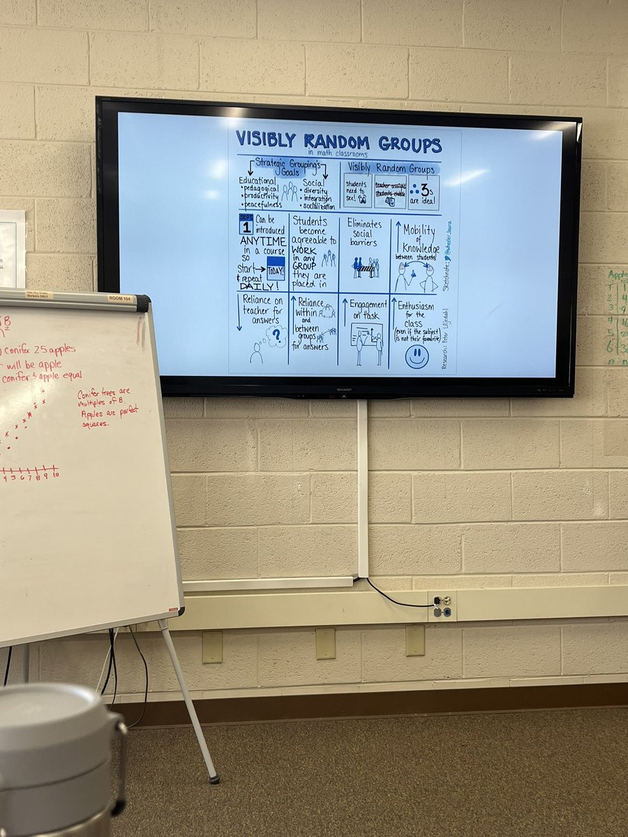 AndreaDivine1's tweet image. Great job @MathFriendAnne ! We had a hands on activity that promotes a thinking classroom! Great day of learning at Knox TLD. #KCSRegion4