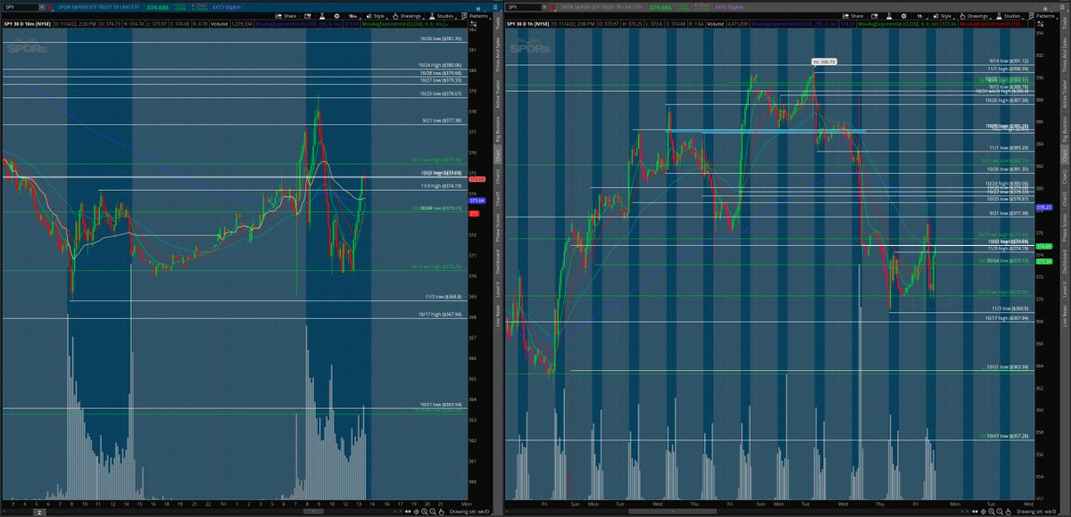 matamoros_16's tweet image. $qqq 10 min/1hr chart 🌎
#intradayanalysis #Levels 
lvls✅

[follow trend. have no bias]