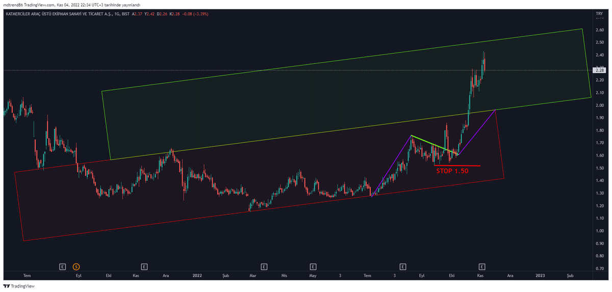 TraderTuseMD's tweet photo. #KATMR
1 ayda %50 kazanç 😎
Teknik analiz severler iyi inceleyin görselleri 👀
#XU100 #borsa #hisse #viop30 #eregl #asels #tuprs #mgros #vakbn #krdmd #sasa #hekts #kozaa #kfein #ttrak #garan #aksa #kchol #tmsn
💰#TraderMD https://t.co/ITmJ5fv7HH