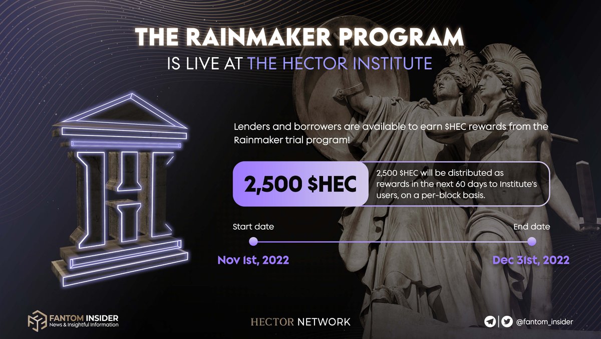 insider_sonic's tweet photo. Attention π¨! The @Hector_Network RainMaker program is now LIVE!
2,500 $HEC tokens will be distributed as rewards in the next 60 days to #HectorInstitute's users πͺ
ποΈ Date: Nov 1st - Dec 31st
Are you excited for this news? Let us know π
#HectorNetwork #HEC #DeFi #Lending https://t.co/mVygTufAMG