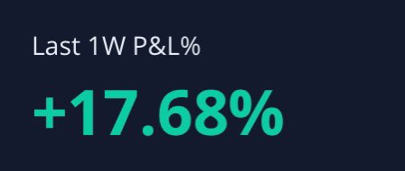DaneTradess's tweet photo. Amazing week 🤝🏼 $GME $SPY Green 4/5 days. Next week we get better 🫡 https://t.co/Ypparu7Wc1