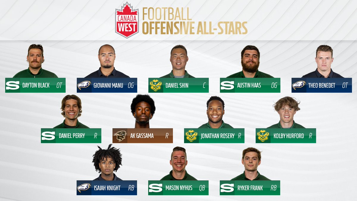 CanadaWest's tweet photo. Your 2022 CW Football All Stars ✨ 

(don't worry - we double checked 😉)

👉 https://t.co/Gzsyx9IE3Y https://t.co/FbzCq0U2ey
