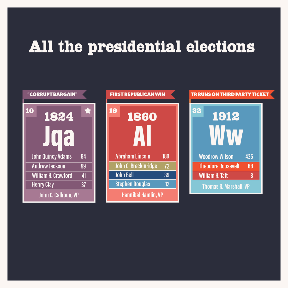 Periodic Presidents tweet media