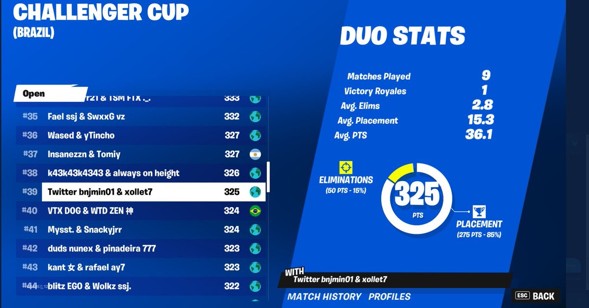 bnjamin01's tweet image. busco duo para challenger 
9k pr 250$ 
igl pm o fragger