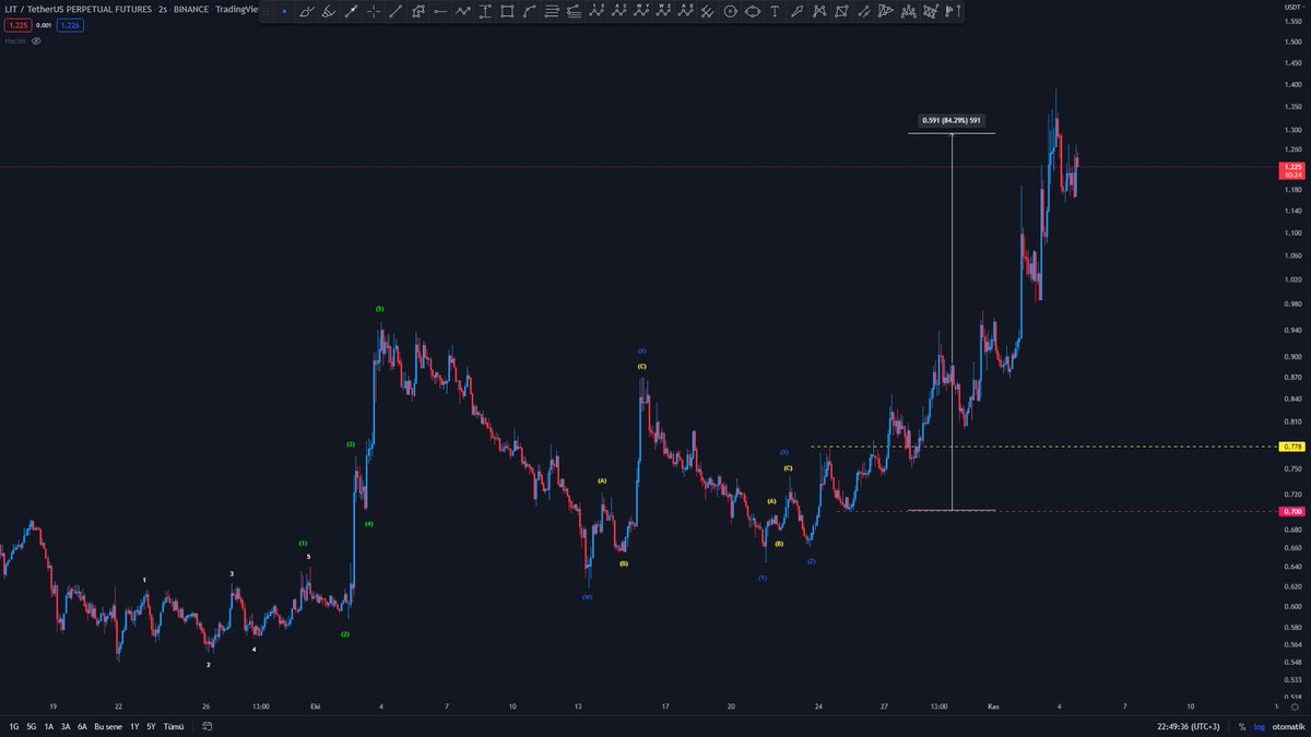 KorkutCaKripto 🔥 tweet media