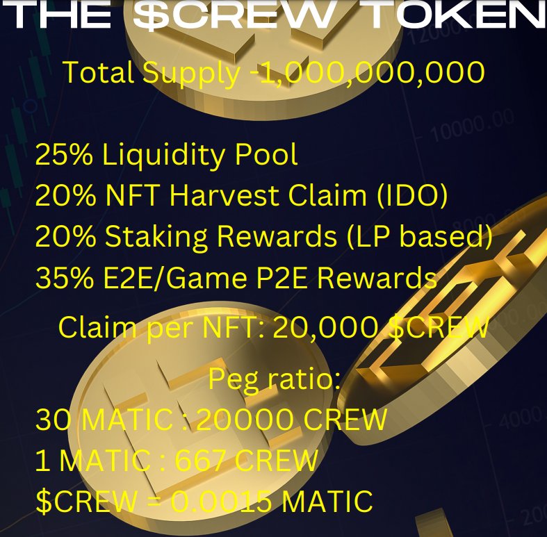 Pgm__x's tweet image. With $MATIC leading the race, I will have to mint more of this collections , Thank you @cryptocrewnfts for this opportunity.

Mint Site - cryptocrewnft.com/minting/
Mint Price - 35 $MATIC

#NFTfi #CRYPTOCREWNFTS