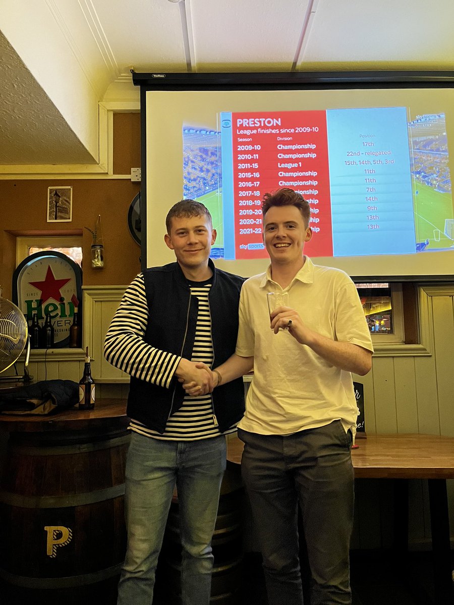 GFirefoxes's tweet photo. Awards night for the foxes…

First up we have bowler of the year, only one winner here really. With 24 poles at an average of 6 it goes to @tobymcintosh94 🐐

#FoxSake #FoxesInMotion https://t.co/ncBXm7B2xy